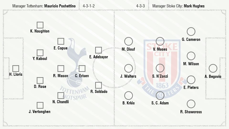 Formasi Tottenham vs Stoke City Copyright: &copy; Grafis: Eli Suhaeli/INDOSPORT